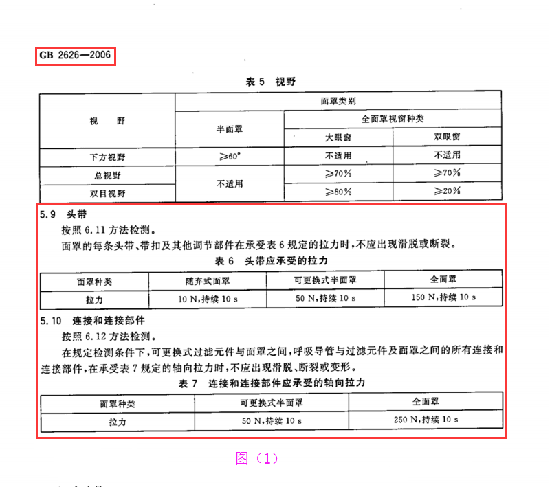 口罩拉力試驗測試標(biāo)準(zhǔn)